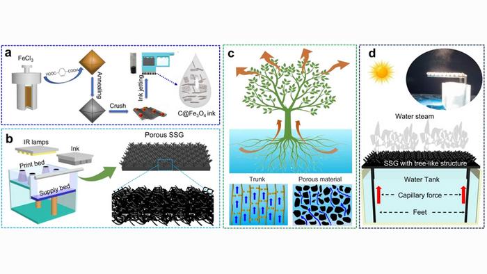 3D-Printed Microstructure Forest Facilitates Solar Steam Generator Desalination