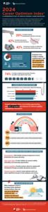 2024 Career Optimism Index® Study Infographic