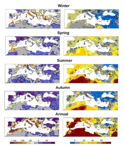 Annual Mediterranean Climate Change