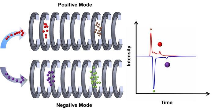 Novel Detection Technology Alerts Health Risks from TNT Metabolites