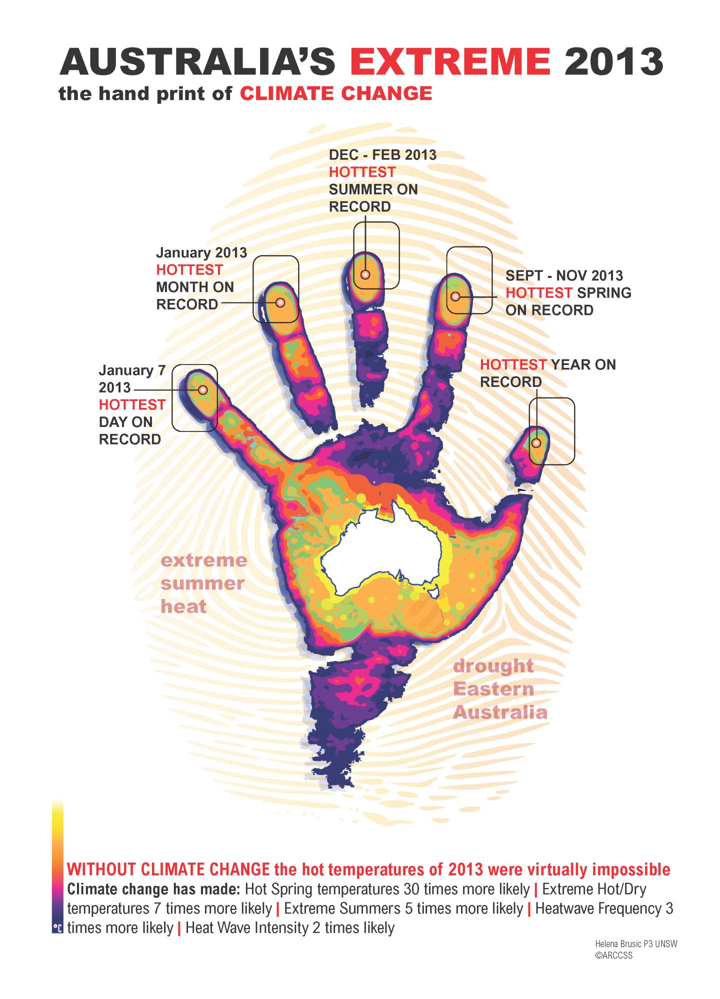 The Handprint of Climate Change in Australia
