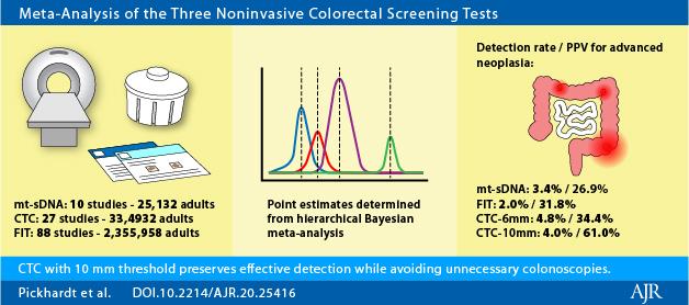 Noninvasive Colorectal Cancer Image Eurekalert Science News Releases