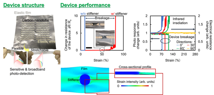 Fig2 Image Eurekalert Science News Releases