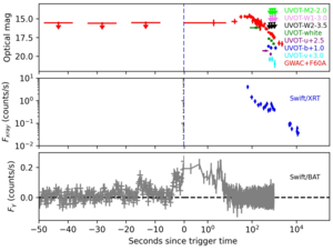 The optical, X-ray and gamma-ray light curves of GRB 201223A