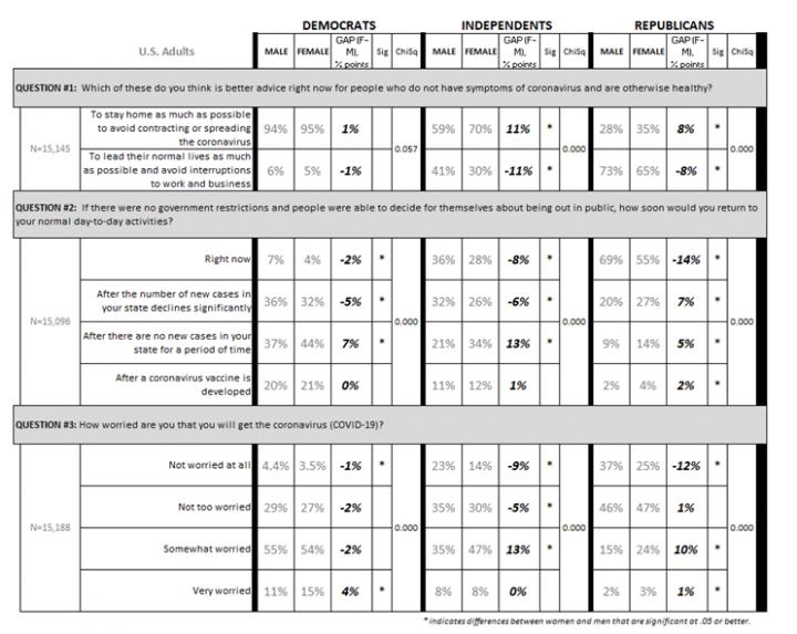 COVID-19 Views by Sex and Party Identification (U.S. Adults).