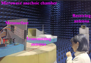Diagram of a remotely mind-controlled metasurfaces measurement in a microwave anechoic chamber.