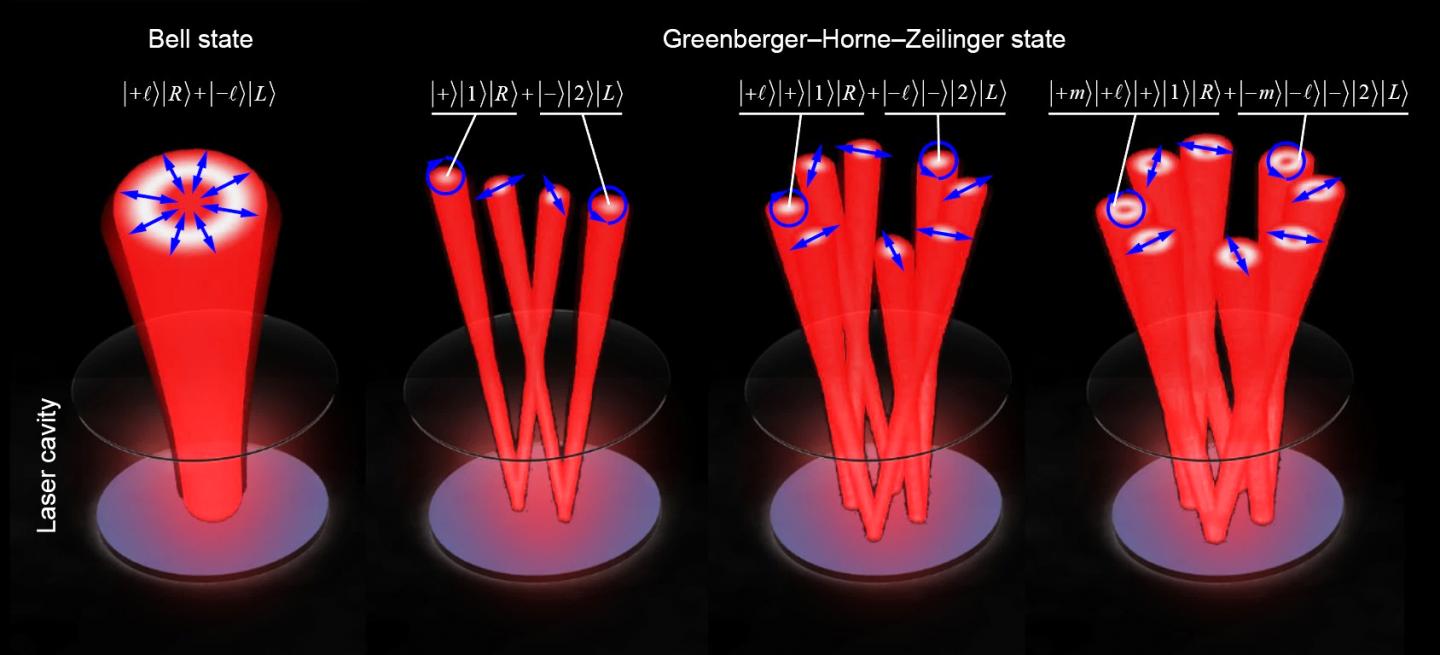 Classically entangled light from a laser