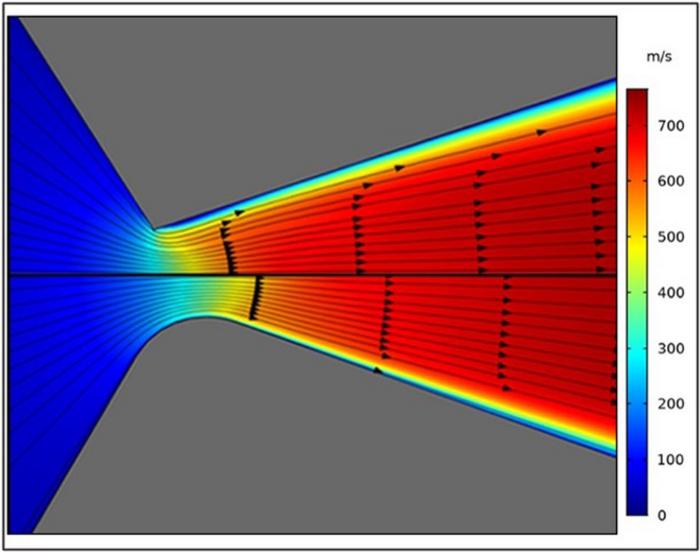 Fig. 16. Comparison between flow in the micronozzle with and without curved-turning throat.