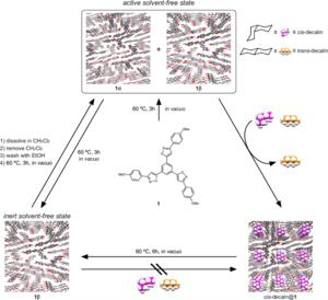 Selective encapsulation of cis-decalin over trans-decalin in latent pores