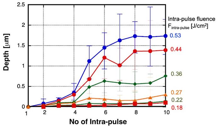 FIG 1