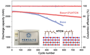 Researchers identify how a common additive gives lithium-ion batteries a boost