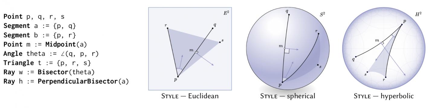 Turning Abstract Expressions Into Picture