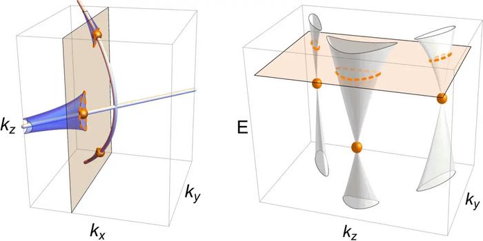 Semi-Dirac fermions video