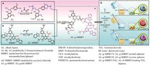 Lignin-Based Sunscreen Offers Natural and High-Performance UV Protection