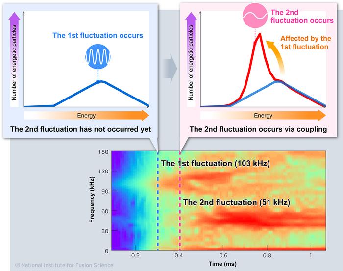 The distribution function of e [IMAGE] | EurekAlert! Science News Releases