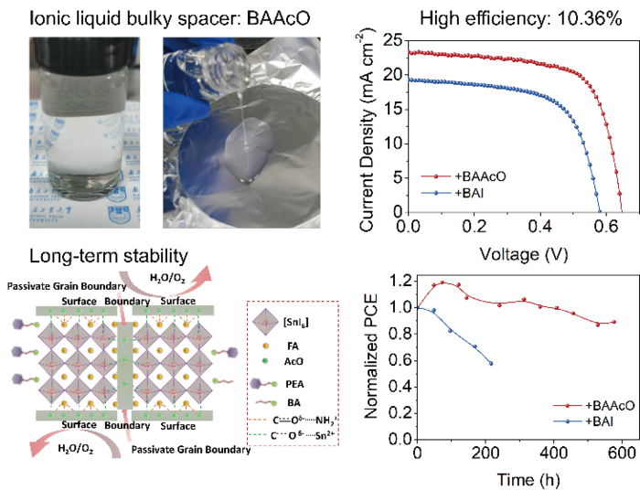 Efficient and Stable Ruddlesden-Popper Layered Tin-based Perovskite Solar Cells Enabled by Ionic Liquid Bulky Spacers