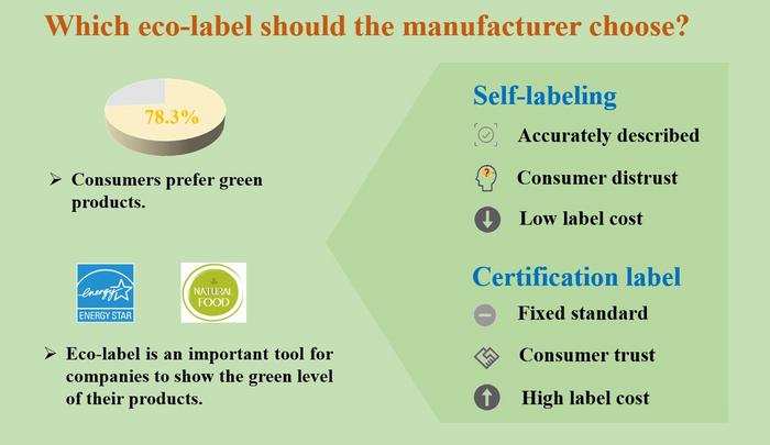 WHICH ECO-LABEL SHOULD THE MANUFACTURER CHOOSE?
