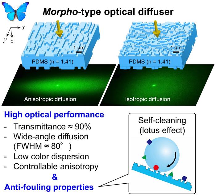 Optical Diffusers - Optical Diffuser