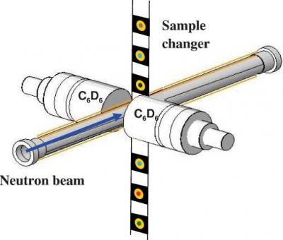 Calibrating a Cosmic Clock