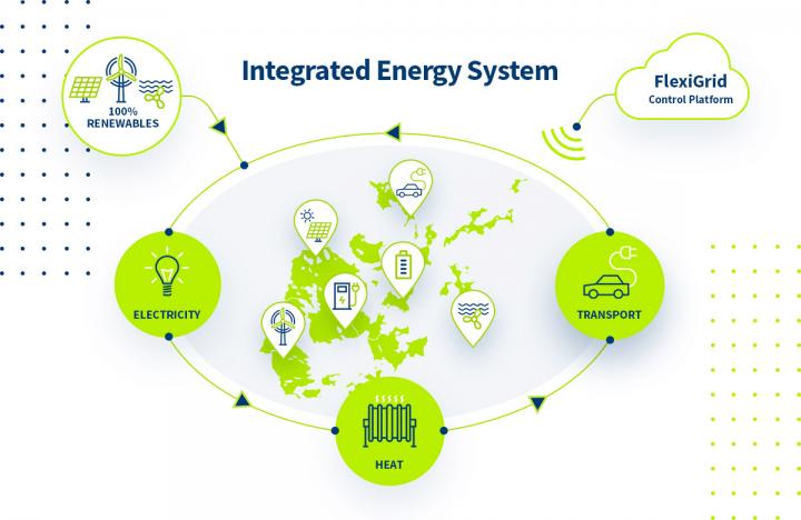 Integrated Energy System Illustration