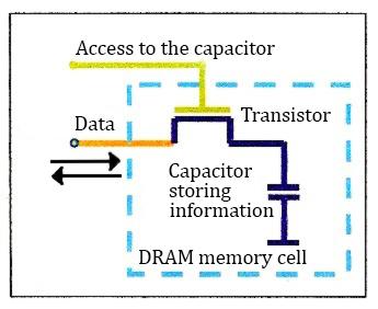 Memory Cell Structure
