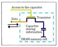 Memory Cell Structure