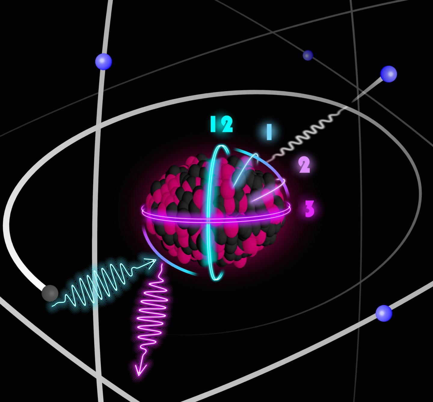 Thorium Clock