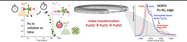 A New Stable Form of Plutonium Discovered at the ESRF