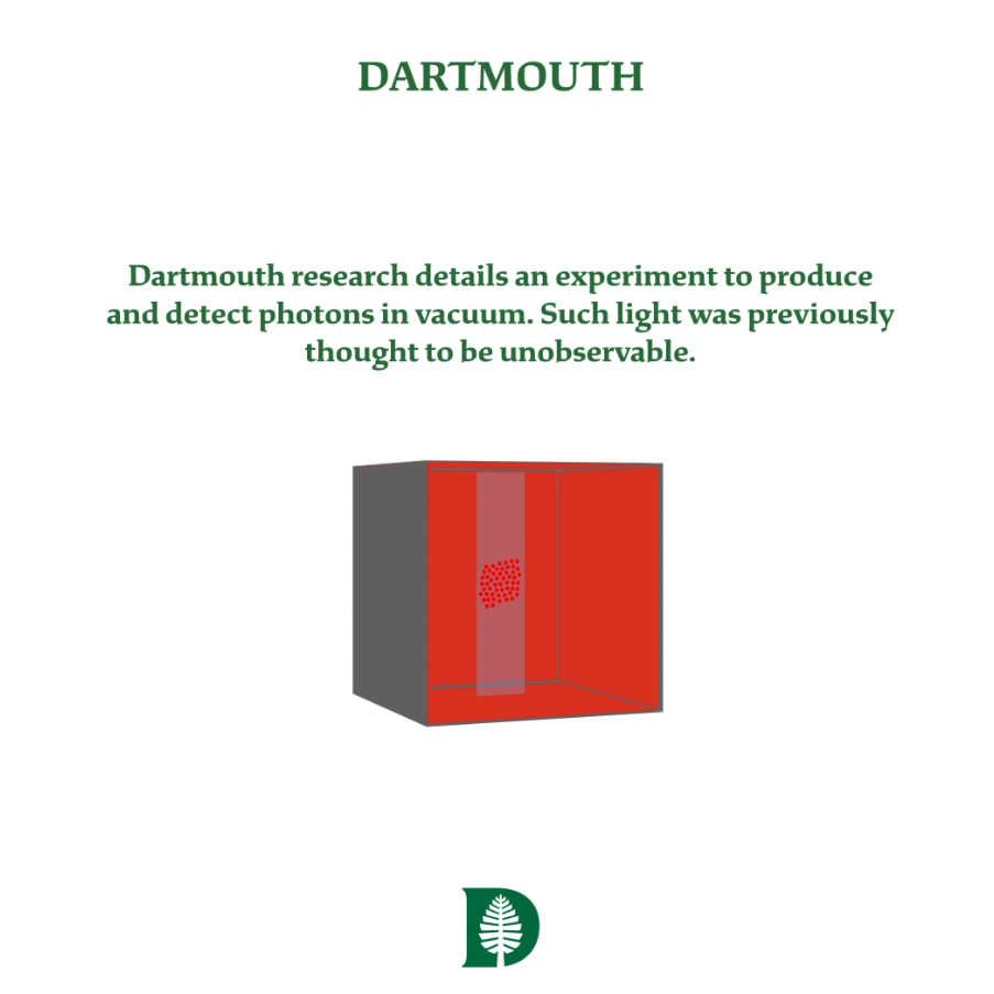 Dartmouth experiment creates/detects photons