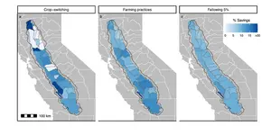 Three schema of switching crops, changing farming practices, and fallowing fields all yielded average water savings around 10%