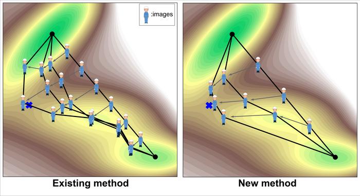 Figure 1: Conceptual illustration of transition state searches