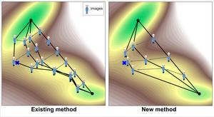 Figure 1: Conceptual illustration of transition state searches