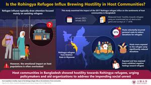 The 2017 Rohingya refugee influx has dramatically impacted the host communities in Bangladesh