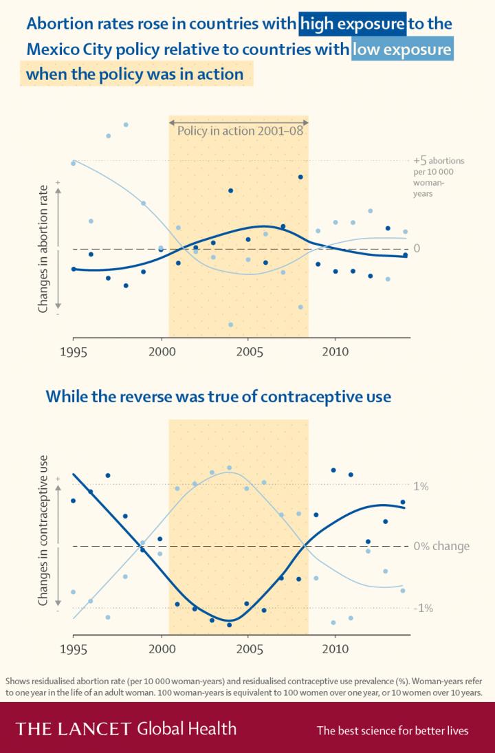 Graphs