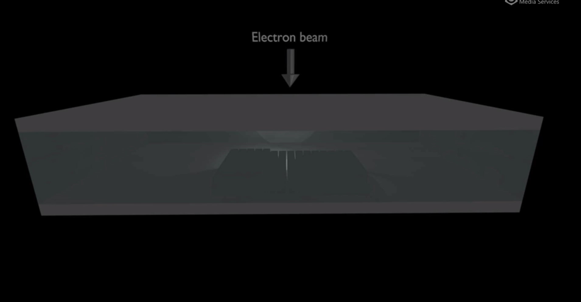 Animation of experimental setup