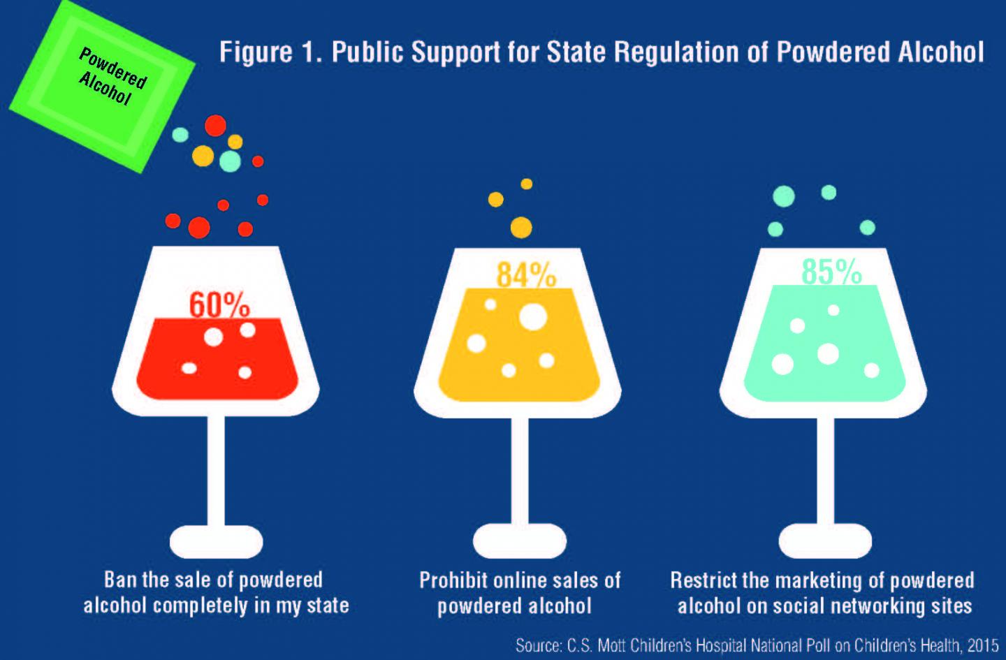 The Public and Powdered Alcohol