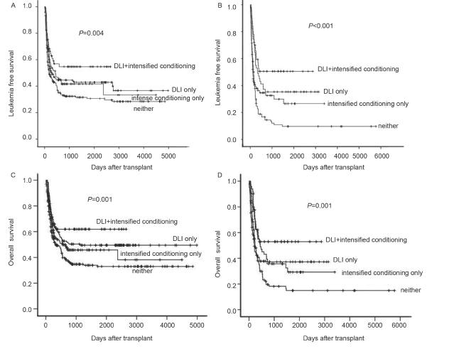 Figure 1 Image Eurekalert Science News Releases