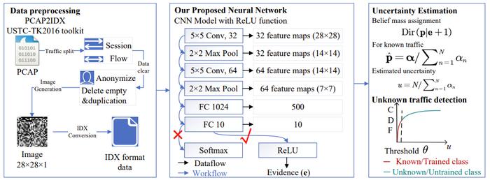 The framework of EdaTC