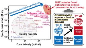 Overview of This Research