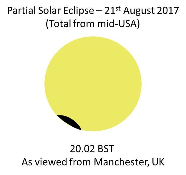 Graphic Showing What the Eclipse Might Look Like from the UK