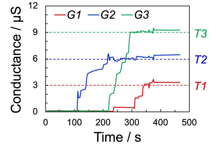 Fig. 2