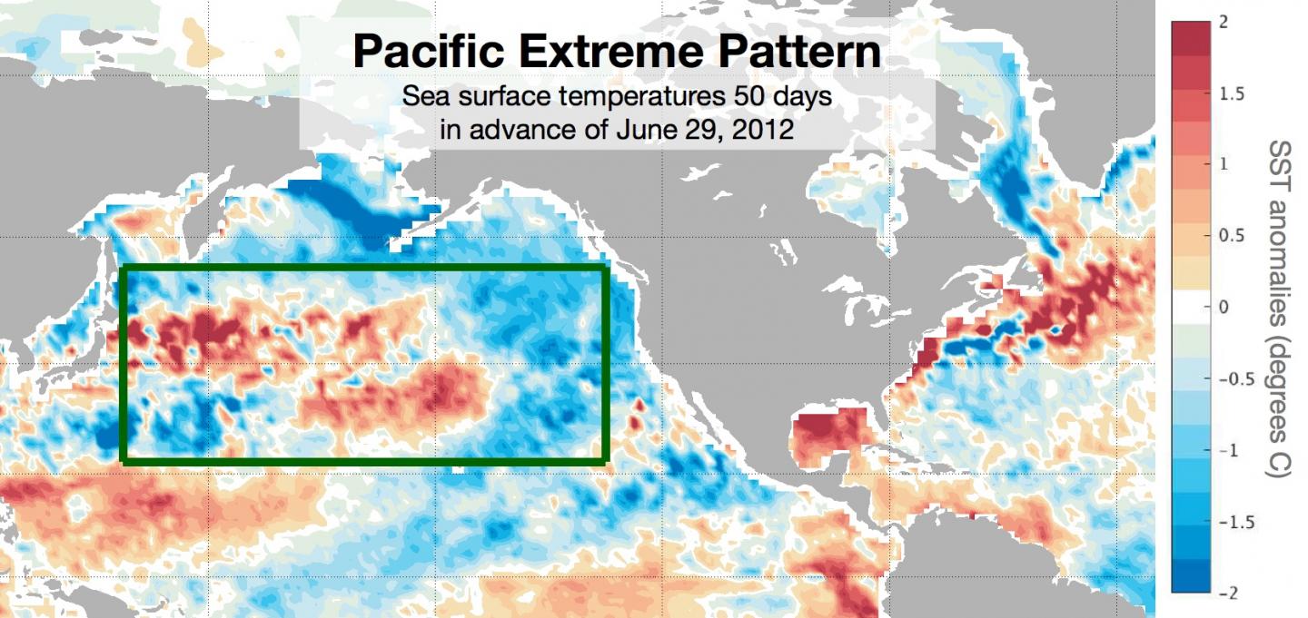 Pacific Extreme Pattern