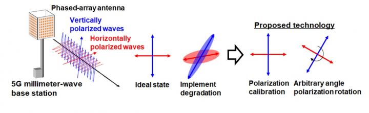 The New Transceiver Is Designed to Limit Signal Degradation