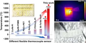 Comparison of the temperature measurement range of different kinds of flexible thermocouple sensors. In this work, the prepared sensor has two temperature measurement ranges. Range-1 (-30℃~700℃): Achieve long-term temperature monitoring; Range-2 (-196℃~1200℃): Achieve short-time temperature detection.