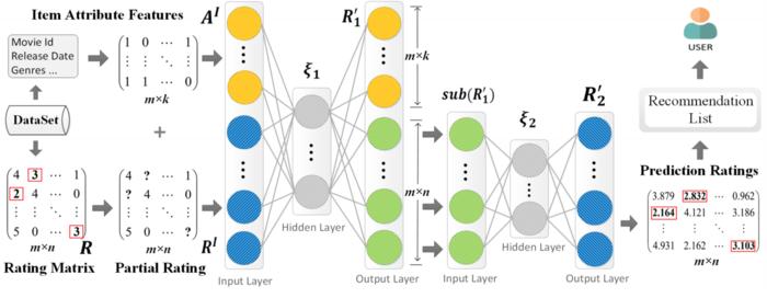 The processing flow of our proposed method