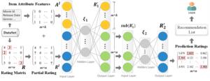 The processing flow of our proposed method