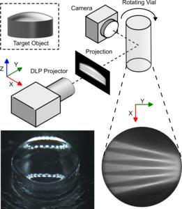 Printing technique and lens