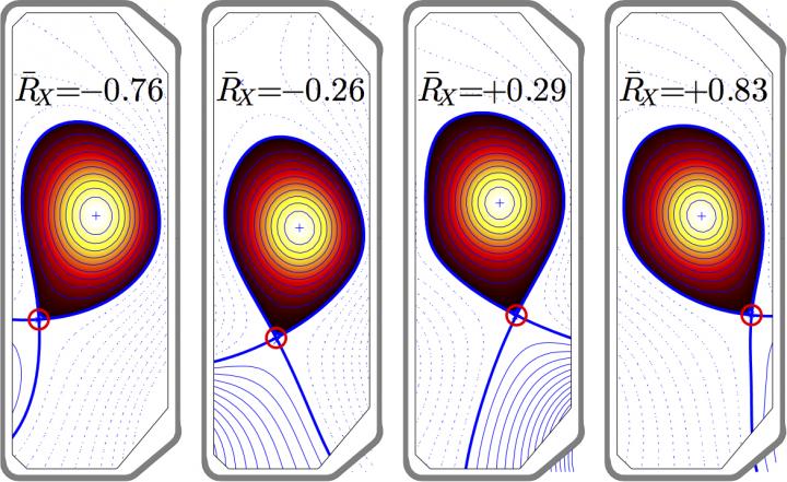 Representative Plasma Geometries