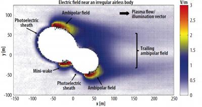 Electric Field Direction and Strength