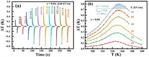 New Route Based on Lattice Disorder Developed to Improve Electrocaloric Effect